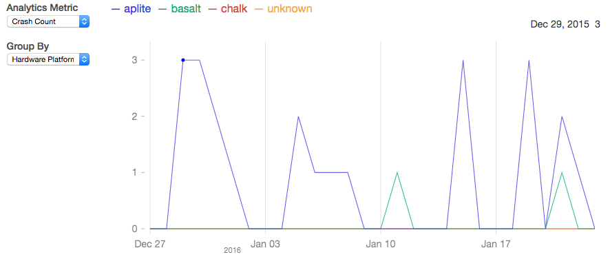 crash-count-example