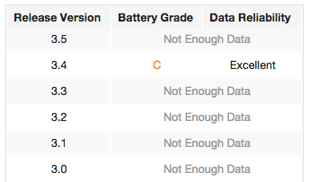 grade-versions