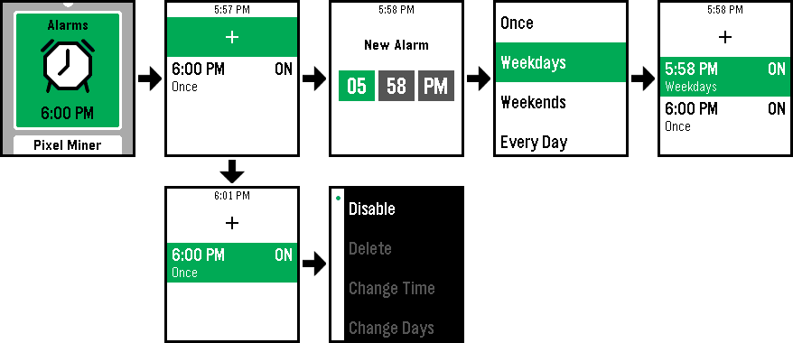 alarms