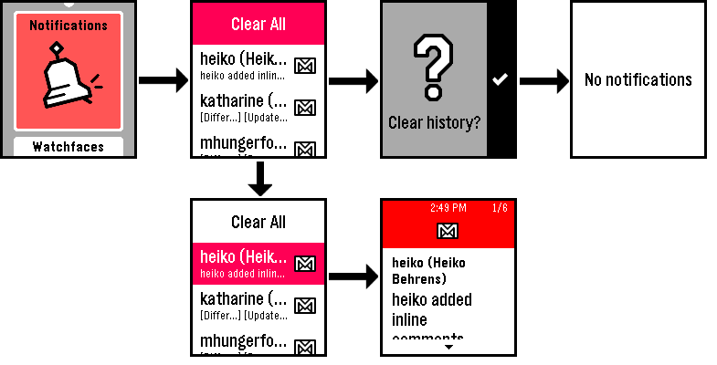 notifications