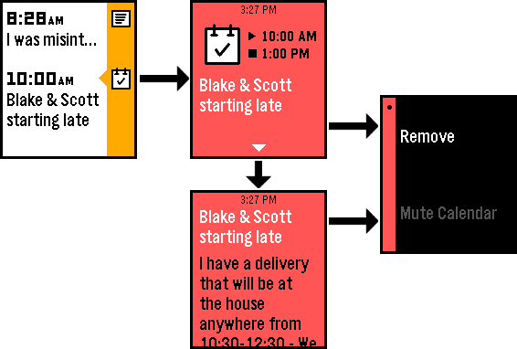 timeline