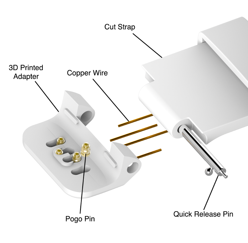 strap-components